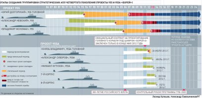 Миф о высокой шумности советских подводных лодок