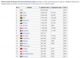12 новинок, которые обещали создатели фильма «Назад в будущее» 