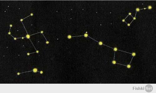 На ночном небе в Северном полушарии левее созвездия Большой Медведицы можно увидеть созвездие Свастики. В современных звёздных картах и атласах его нет, после второй мировой войны созвездие Свастики "перестало" существовать.