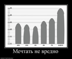 Сверхзвуковой блеф Пентагона