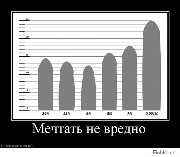 Сверхзвуковой блеф Пентагона