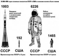 30 женщин, влюбленных в небо. Дню космонавтики, посвящается!