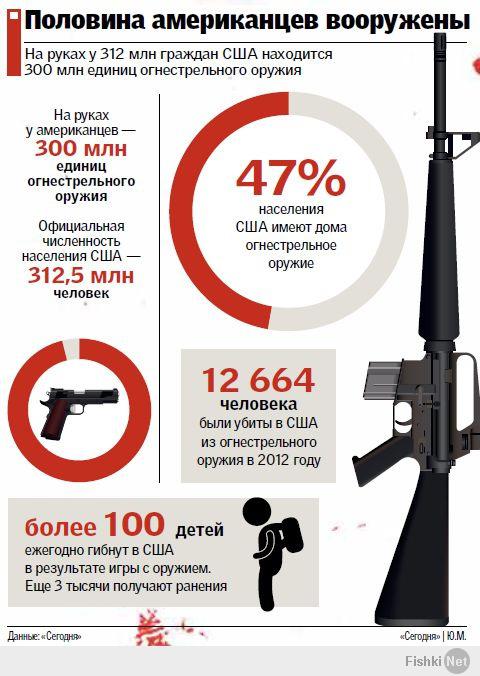 ой да ладно с пендосов пугать, там у 1/2 населения  есть ствол