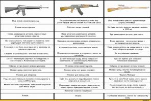 Забытое Чудо-Оружие