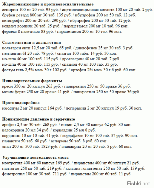 Рассказ врача о покупках в аптеке