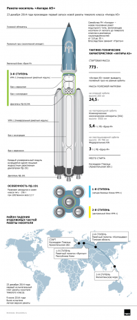 Тяжелая ракета "Ангара-А5" стартовала с космодрома Плесецк
