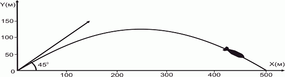 Как видно из траектории полёта 82-мм осколочной мины при стрельбе на основном заряде с прицелом 10-00 (45°) (82-мм батальонный миномет обр. 1936 г.) пик траектории где-то на высоте 125 м.

Теоретически, если речь о фоккере в модификации штурмовика, то вполне вероятно, что самолет шел на предельно низкой высоте. И при стрельбе "в лоб" с должным упреждением все возможно.

Но для реальной жизни случай уникальный