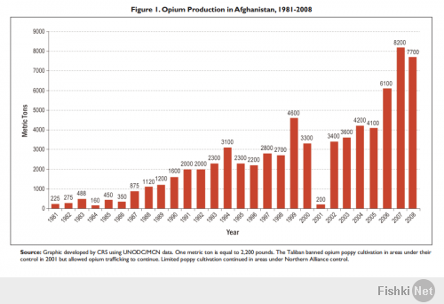 Ааа суть понял. Как обосновывали необходимость вторжения не знаю - меня тогда еще больше детские игрушки интересовали. Зато есть публичный отчет ЦРУ о наркотиках в Афганистане. Вы ведь не будете говорить что это СССР его сфальсифицировал?)