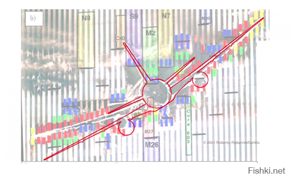 Дальше с этого видео можно перейти на "Картонная дурилка 11 сентября 2001".
Для ясности: я считаю, что 11 с-ря состоялся промышленный снос зданий. Но силуэт самолета не фейк как описывается в "дурилке".
Но автор "разоблачения" не учел, что "его" силуэт Боинга стоит на земле и опирается на шасси. А силуэт летящего самолета будет несколько отличатся, т.к. он опирается на крылья и они задираются вверх относительно фюзеляжа.