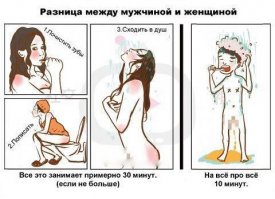 Как принимают душ мужчина и женщина