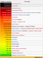 Рейтинг остроты перца чили