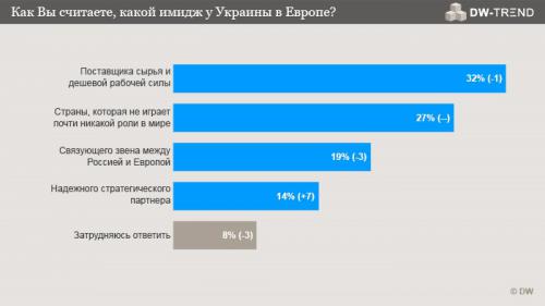 Правда о том что происходит в Украине.