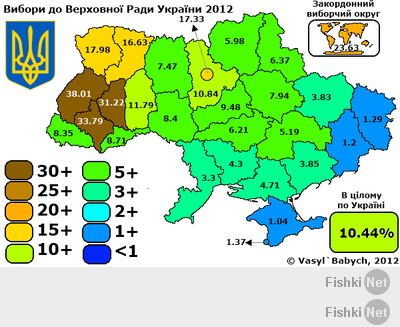 Партия свобода