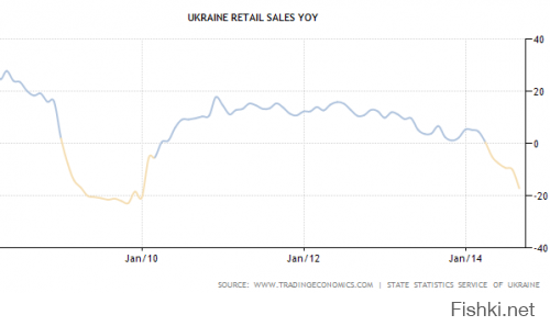 Sober Look: Экономика Украины на грани

оригинал