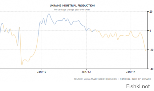 Sober Look: Экономика Украины на грани

оригинал