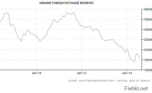 Sober Look: Экономика Украины на грани

оригинал