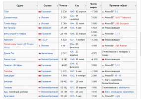 материал с википедии, как видите Титаник далеко даже не лидер