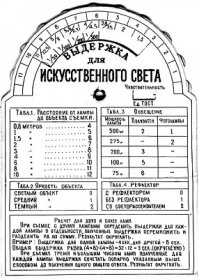 Занятные штуки из прошлого