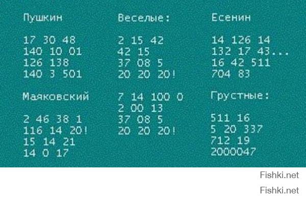 27 веселых цитат, которые поднимут тебе настроение на весь день