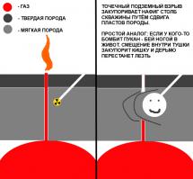 Для наглядности