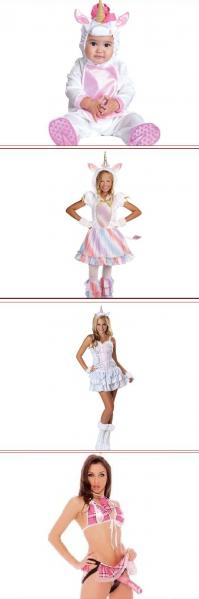 Эволюция костюмов для Хеллоуина