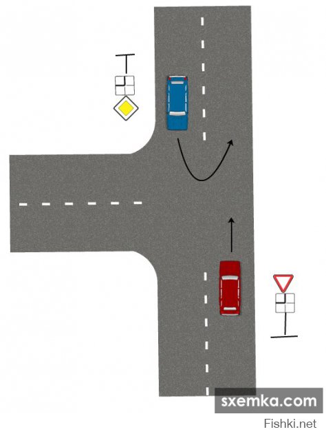 почему только слева уступить? В каком пункте пдд такое написано? Уступить надо всем кто приближается к перекрестку по главной дороге. Единственный спорный момент: разворот осуществлялся в границах перекрестка или вне перекрестка. Для этого надо смотреть панораму места.



Вот тут кто уступает? Красный или синий? Понимаю что схема не совсем соответствует ситуации на видео, но тем не менее