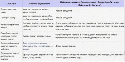 Финал МЧМ по хоккею Россия - Канада 4:5