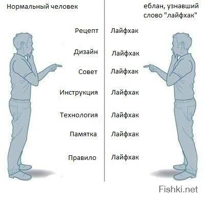 Сборник полезных советов на все случаи жизни