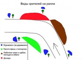 Подборка моментов с авторалли