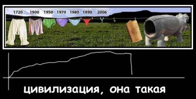 Инновационное женское нижнее белье