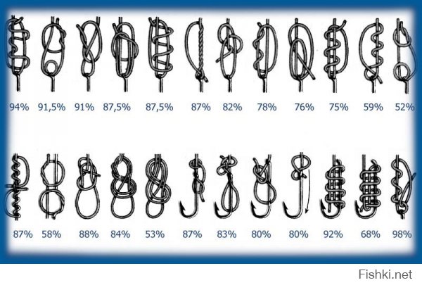 24 узла, которые пригодятся в реальной жизни: