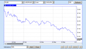 запомни и не перепутай, предсмертные судороги рубля выглядят именно так