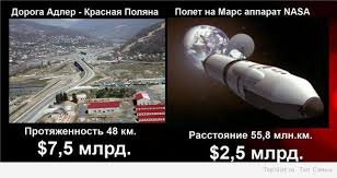 15 самых дорогих космических проектов и миссий