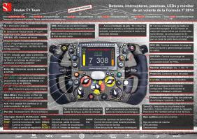 Как устроен руль Формулы-1