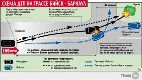 да прав ты... хоть кто-то и минусует... 
внизу подобная схема, когда погиб Евдокимов