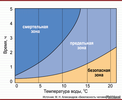 Советы утопающим: что делать, если вы провалились под лед