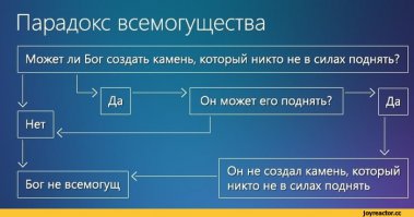 Логика Летающего Макаронного Монстра