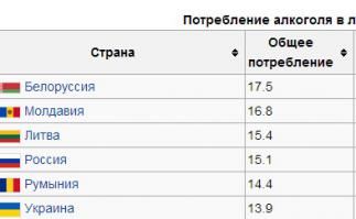 Кстати петушок еврогейский. ты бы про бухло бы помолчал. вот за 2010 год статистика. за 2014 вы немного меньше пьёте, но так же много - видать кризис... а ты всё четыре евро - четыре евро .... ничё что покупательная способность евро не та.. один фиг - 4 евро 4 евро .