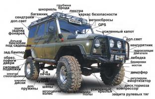 Разделочная схема УАЗ