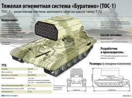 Это ТТХ "Буратино", на "Солнцепёк" схожие данные, единственное что ракеты у солнцепёка более мощные.