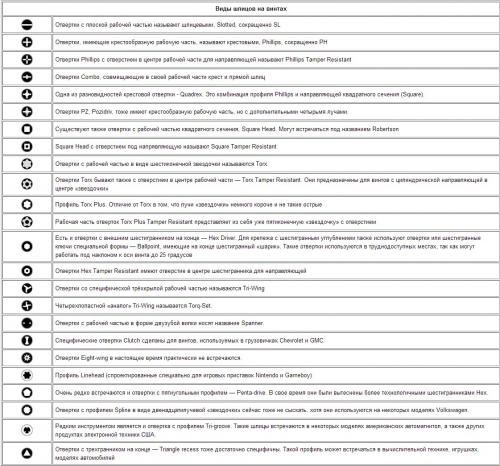 Для создателей таких постов есть специальный котёл в аду. А для всего остального есть гугл. Практически у любого уважающего себя мужика есть дома набор насадок для каждого шлица. А если нет - пошел и купил.