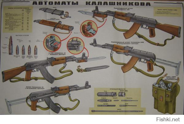 вот советский плакат. 100 рублей не телефон тому кто найдет там сочетание АК-47.