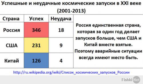 Ракета "Протон" упала с российским спутником  