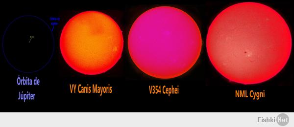 Минусую за древность и отсутствие самых крупных звезд VY Canis Majoris и сравнительно недавно открытую звезду NML Cygni...