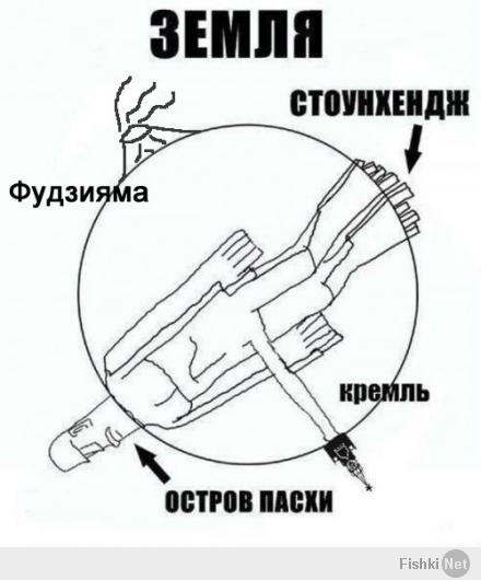 20 самых загадочных объектов мира