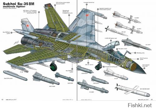 Почему американский F-35 – легкая добыча для российских Су-30