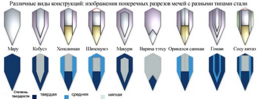 Многие лезвия напомнили по рисунку катану. Там тоже похожая технология изготовления (многослойная), хотя разновидностей у них тоже хватает.