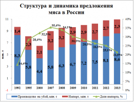 Украина, в силу того, что она была шестой экономикой Европы, не заботилась о каком-либо развитии.
А с учетом того, что в первую очередь Кравчук, Ельцин и Шушкевич хотели каждый свой кусок одеяла себе забрать. И желание это было далеко не альтруистическим, то и дальнейшая судьба экономик шла по подобному сценарию.
В России устроили приватизацию. Украина не отставала.
У Украины деньги быстрее кончились, а в РФ после "я устал, я ухожу" начали задумываться над тем, что нефтяные деньги могут быть очень нестабильными. И начали хоть что-то создавать.
Можно говорить об эффективности трат, но, тем не менее, есть производства и, даже, есть новые разработки.
В качестве примера приведу простые вещи: мясо птицы, свинина, говядина. 
я, кончено, понимаю, что удобно все сваливать на последнего, да к тому же изгнанного президента, но хотя бы тот факт, что дочь Кучмы является женой одного из украинских олигархов и живет в одном из 10 самых дорогих домов Европы в Лондоне, навевает мысли о том, что и Кравчук, и Кучма глубоко в карманы страны свои руки засовывали. Единственный, о ком я думаю более-менее хорошо, это Ющенко. Но он блаженный. Сов защищал и т.п. А вот как управленец, судя по всему - барахло...
