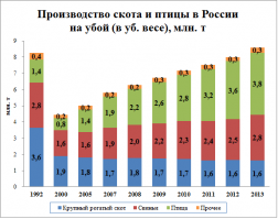 Украина, в силу того, что она была шестой экономикой Европы, не заботилась о каком-либо развитии.
А с учетом того, что в первую очередь Кравчук, Ельцин и Шушкевич хотели каждый свой кусок одеяла себе забрать. И желание это было далеко не альтруистическим, то и дальнейшая судьба экономик шла по подобному сценарию.
В России устроили приватизацию. Украина не отставала.
У Украины деньги быстрее кончились, а в РФ после "я устал, я ухожу" начали задумываться над тем, что нефтяные деньги могут быть очень нестабильными. И начали хоть что-то создавать.
Можно говорить об эффективности трат, но, тем не менее, есть производства и, даже, есть новые разработки.
В качестве примера приведу простые вещи: мясо птицы, свинина, говядина. 
я, кончено, понимаю, что удобно все сваливать на последнего, да к тому же изгнанного президента, но хотя бы тот факт, что дочь Кучмы является женой одного из украинских олигархов и живет в одном из 10 самых дорогих домов Европы в Лондоне, навевает мысли о том, что и Кравчук, и Кучма глубоко в карманы страны свои руки засовывали. Единственный, о ком я думаю более-менее хорошо, это Ющенко. Но он блаженный. Сов защищал и т.п. А вот как управленец, судя по всему - барахло...
