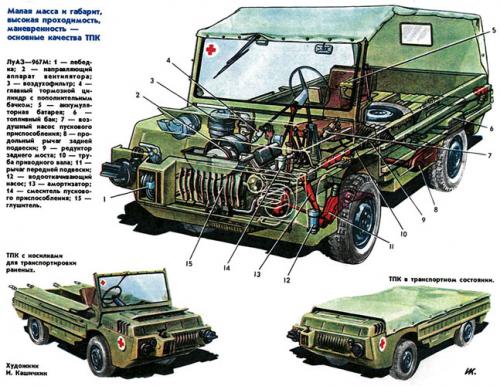 автор пишет "Дань медслужбам ВОВ" на фото одна из разновидностей ЛуАЗа (выпускается с 1975 г.)